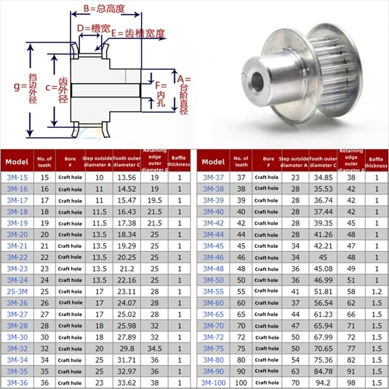 HTD3M Synchronous Wheel 15~100 Teeth BF-Type Belt Width 10mm Process Hole 3D Printer Belt Pulley