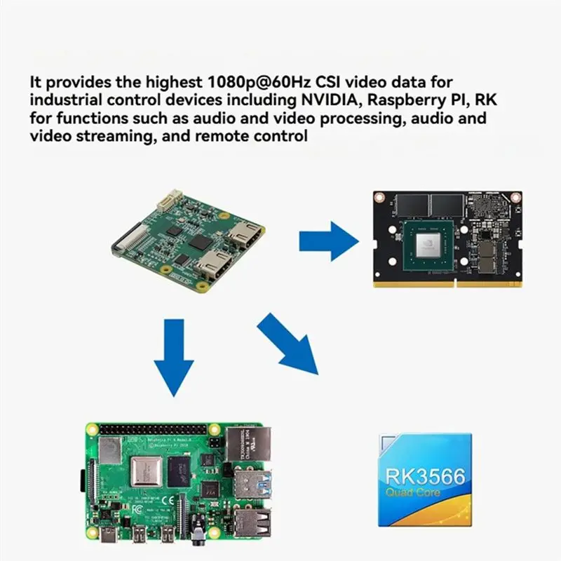Blikvm Pi C792 Double -Compatible To CSI-2 Loop-Out 1080P@ 60Hz For Raspberry Pi5 For Pikvm Jeston