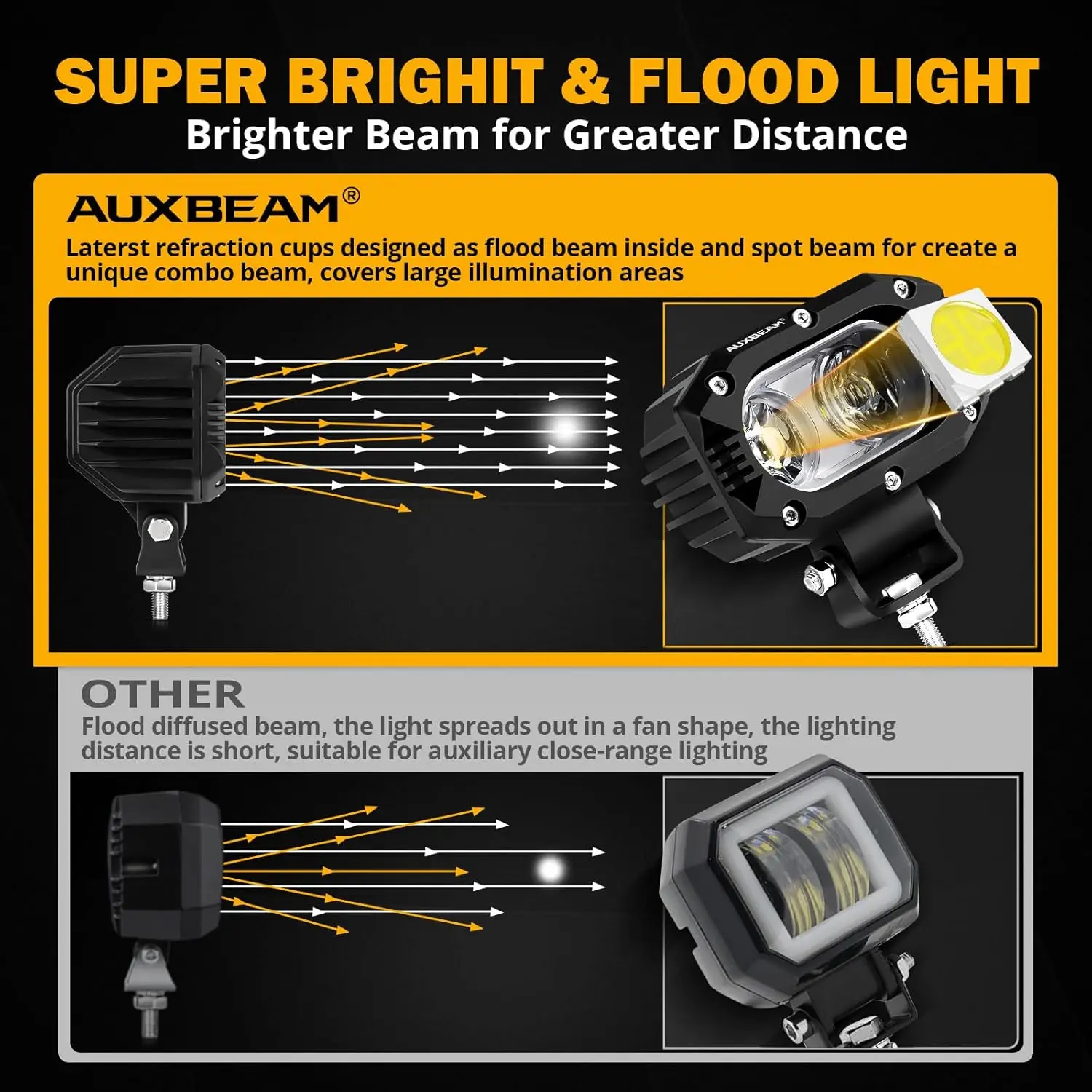 4 Inch LED Light Pods, 60W Square Offroad Driving Light Super Bright 120° White Broad Flood Beam Pods Light with Off Road Wiring