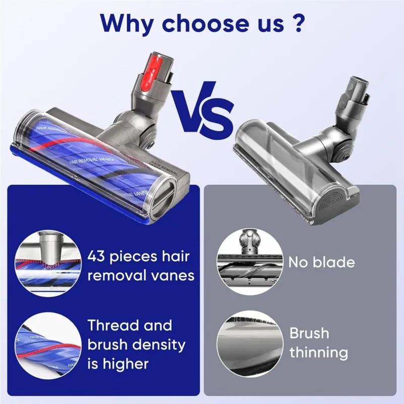 

Насадка A83G-Upgrade с защитой от запутывания для беспроводных пылесосов Dyson V7 V8 V10 V11 V15 для чистки ковров и твердых полов