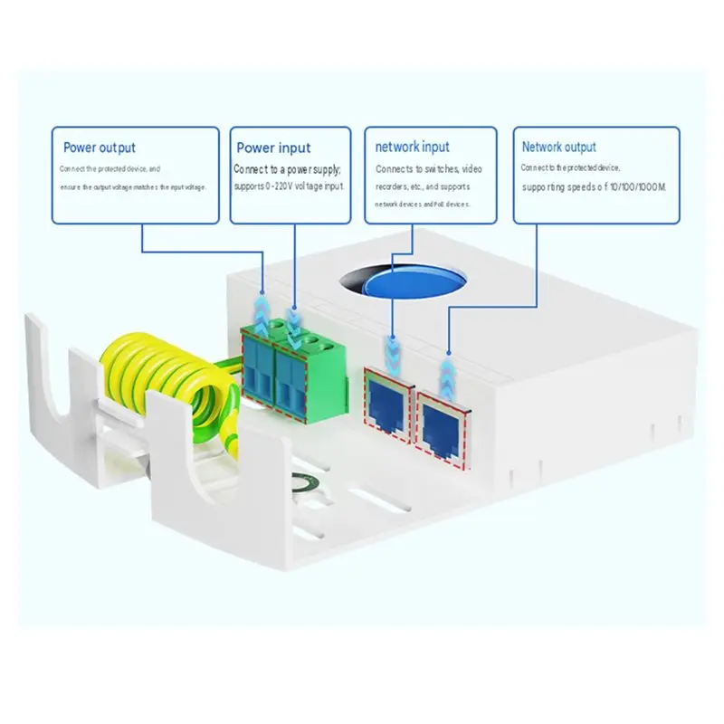 [NEW!】 Poe, Gigabit Ethernet Surge Protector Outdoor Waterproof Arrester