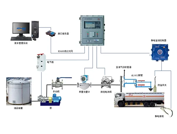 Top Loading Control System