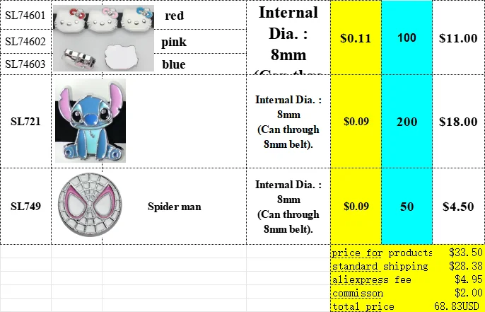 wholesales price order