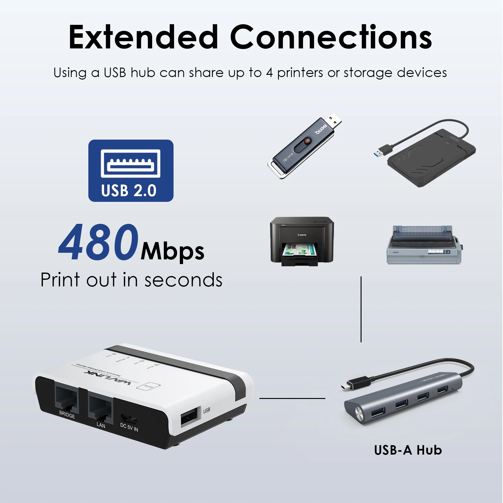 Wavlink Wireless USB Printer Server 10/100Mbps Ethernet to USB2.0 Network LPR Print Server/2.4G WiFi Standard Networking Adapter