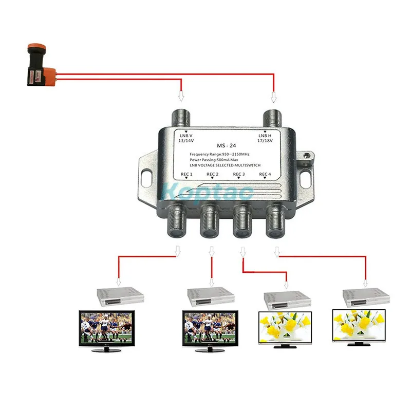 MS-24 2x4 MultiSwitch Satellite Splitter 2 Input 4 Output FTA TV LNB Switch for TV Satellite Receiver Multiswitch