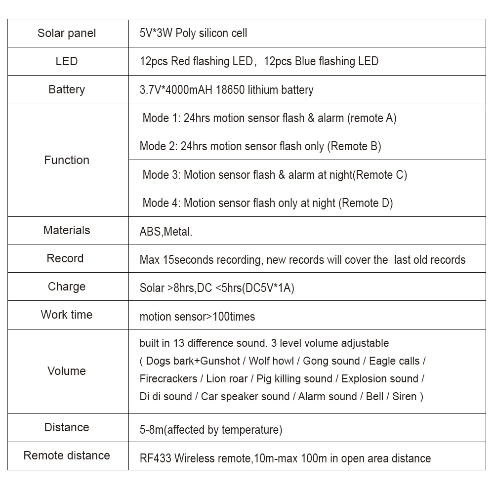 Outdoor Solar 360 Degree High Volume Motion Sensor Siren, Loud Siren LED Strobe Light Security Alarm, Waterproof Motion Detector