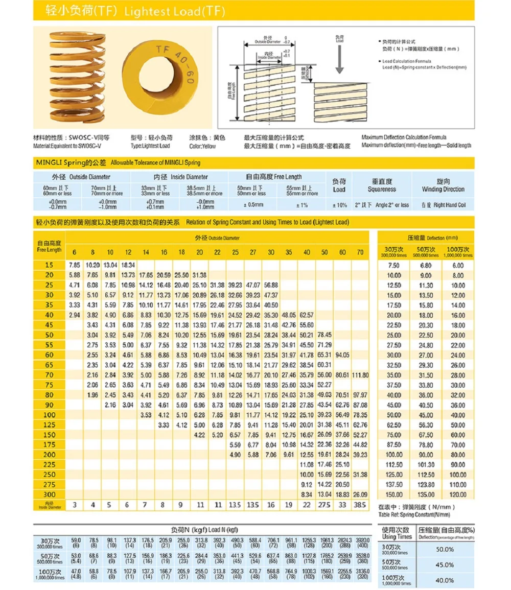 Mould Die Spring Compressieveren - Buitendiameter 20mm Binnendiameter 10mm (20x10x25mm, Rood)