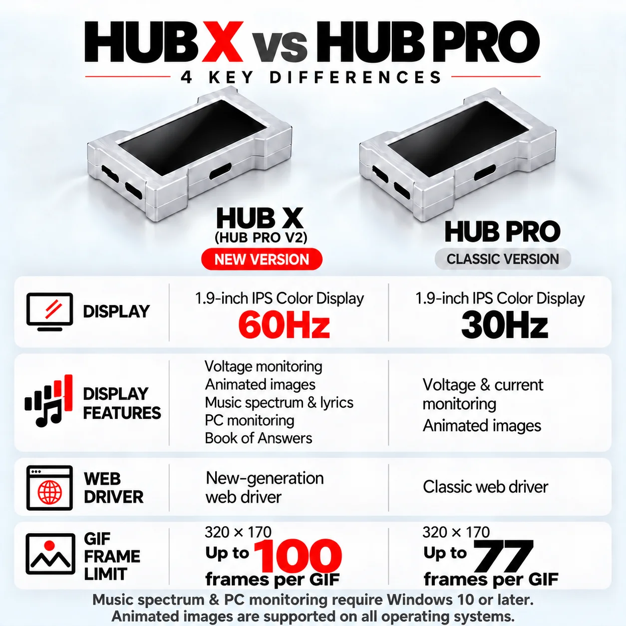 HMLAB ZNEO Gaming USB Hub - 2-3 porty, prędkość 8K Hz, niezależne zasilanie i wbudowany ekran, stylowy niezbędnik na biurko gracza - HEMU — zdjęcie produktu 5
