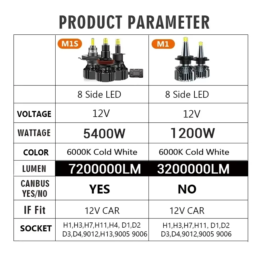 PANDUK 2 PCS H4 H11 LED 7200000LM 5400W 360 Canbus 9012 HIR2 H7 H1 H3 H8 D1S 9005 HB4 9006 Led Car Headlight 6000K Fog Lamp 12V
