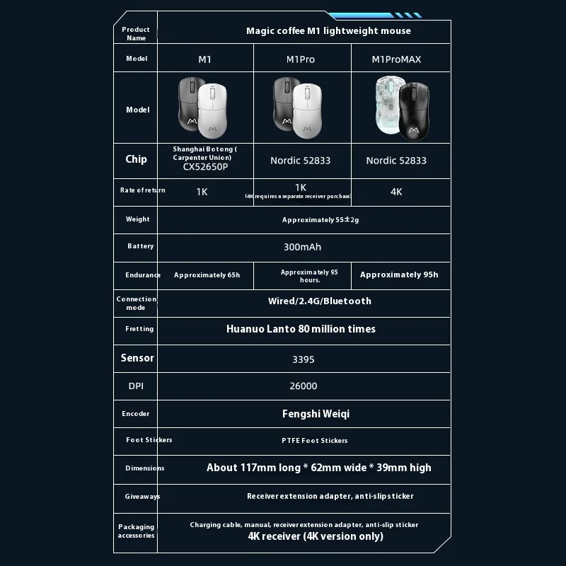 Monka M1 Wireless Game Mouse Bluetooth Three-Mode 2.4g Gaming Wired High Performance E-Sports Long Range Paw3395 Lightweight