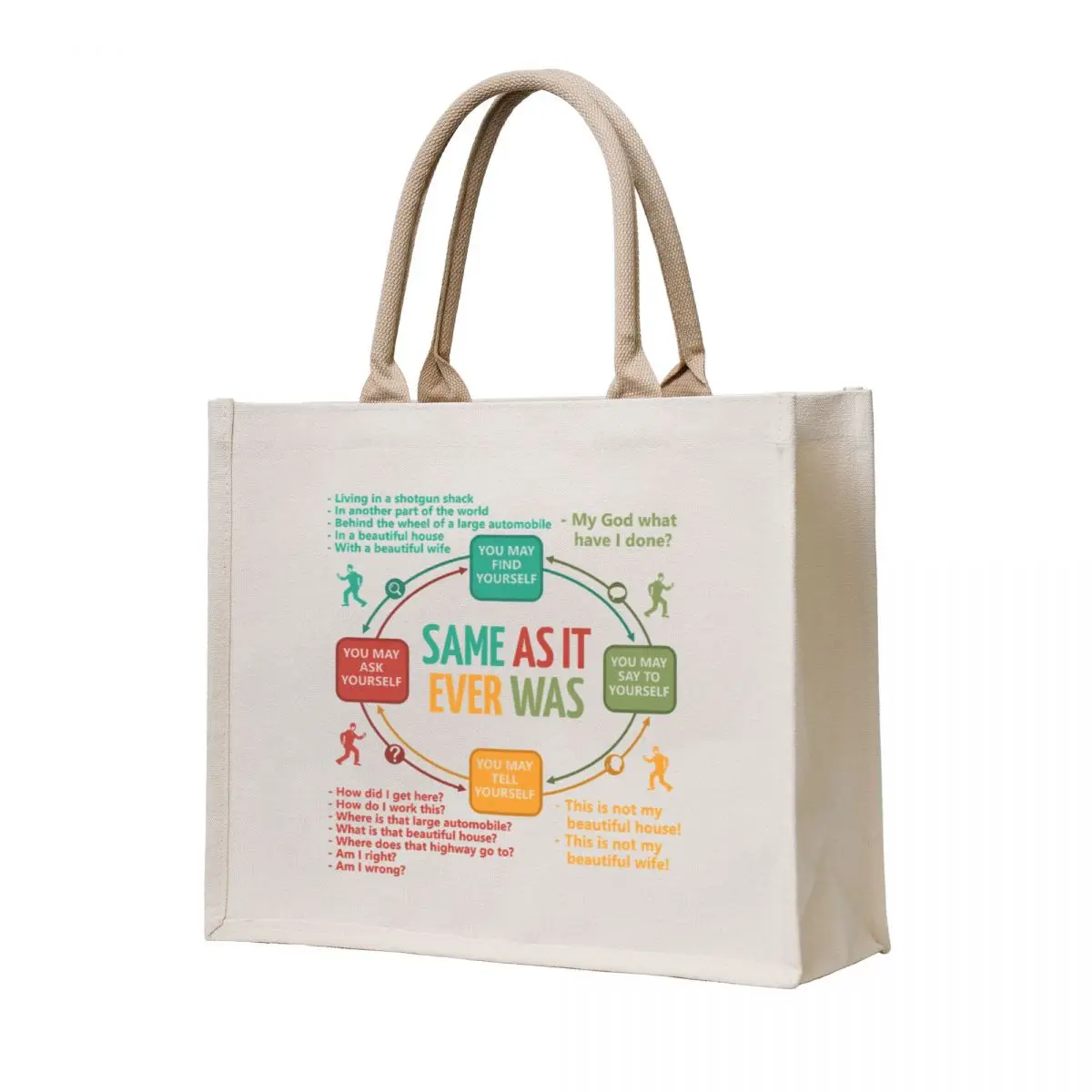 

Talking Heads Once In A Lifetime Circular Flowchart Tote Bag woman shopping bag Portable shopping bag hand bags
