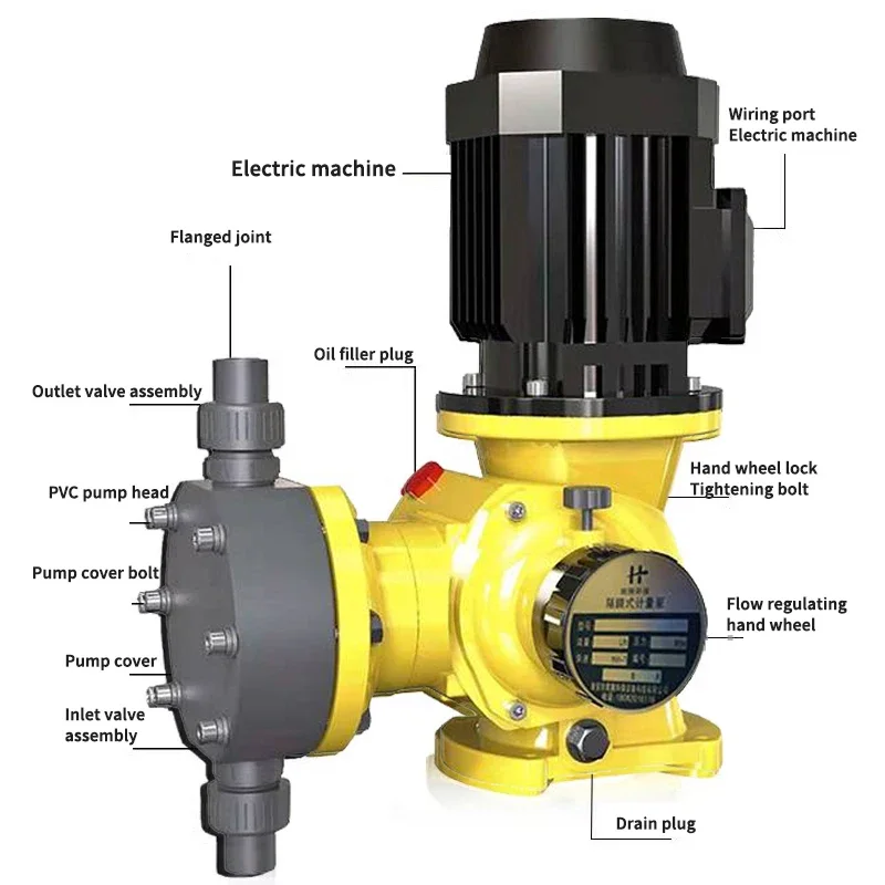 GM Series Mechanical Diaphragm Dosing Metering Pump Adjustable Electric Anti-Corrosion Acid Alkali Resistance Sewage Treatment