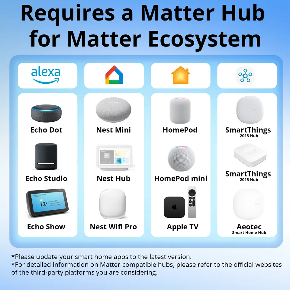 سونوف MINI-D مفتاح ذكي واي فاي اتصال جاف شريحة ESP32 متوافق مع Matter مدخل AC/DC مجموعة 1-10 قطع مشهد ذكي عبر eWeLink أليكسا - 5