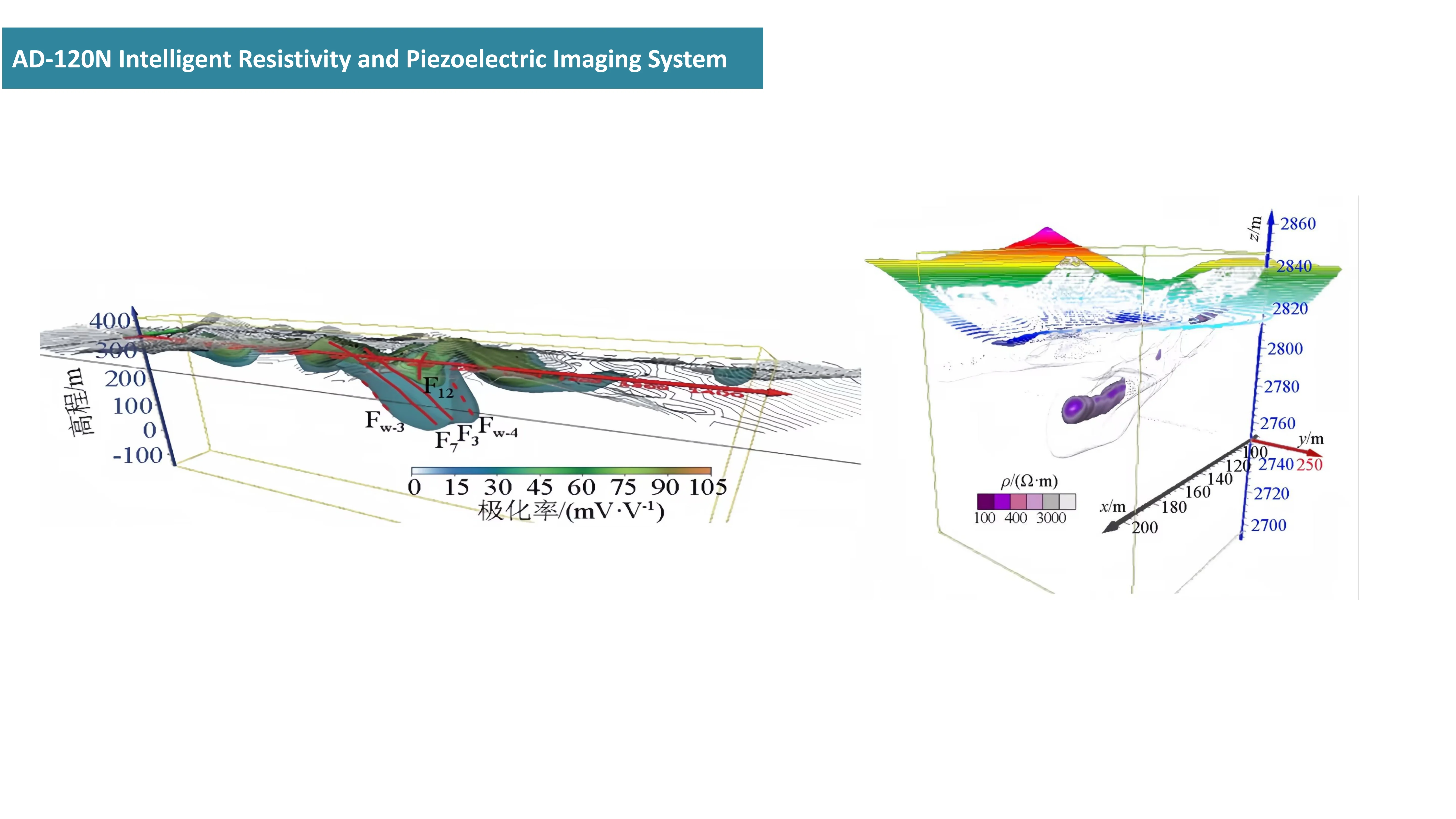 120N Multichannel Resistivity Method Instrument System with 300M Depth and WiFi for Mineral Geological Exploration