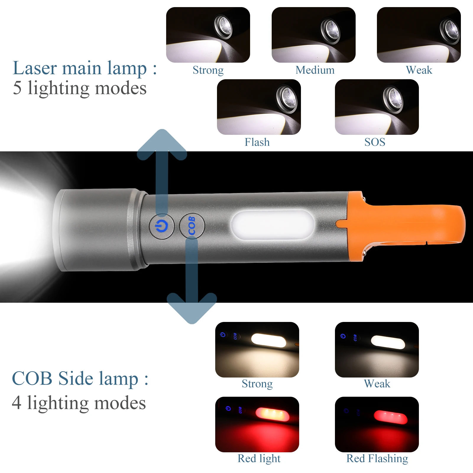 LEP White Laser Flashlight High Powerful Torch Usb Rechargeable Flash Light 18650 Waterproof Zoomable Hunting COB Lantern