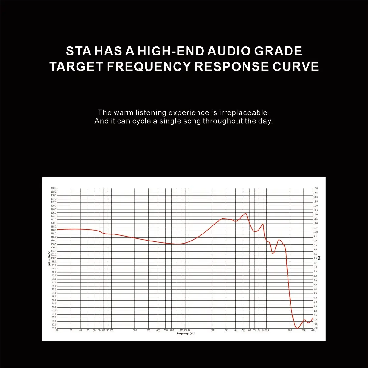سماعات أذن صوتية STA Hi End 10 مم + 6 مم 2DD برامج تشغيل ديناميكية مزدوجة داخل الأذن HiFi IEM مراقب سماعة أذن سلكية للموسيقى 0.78 مم