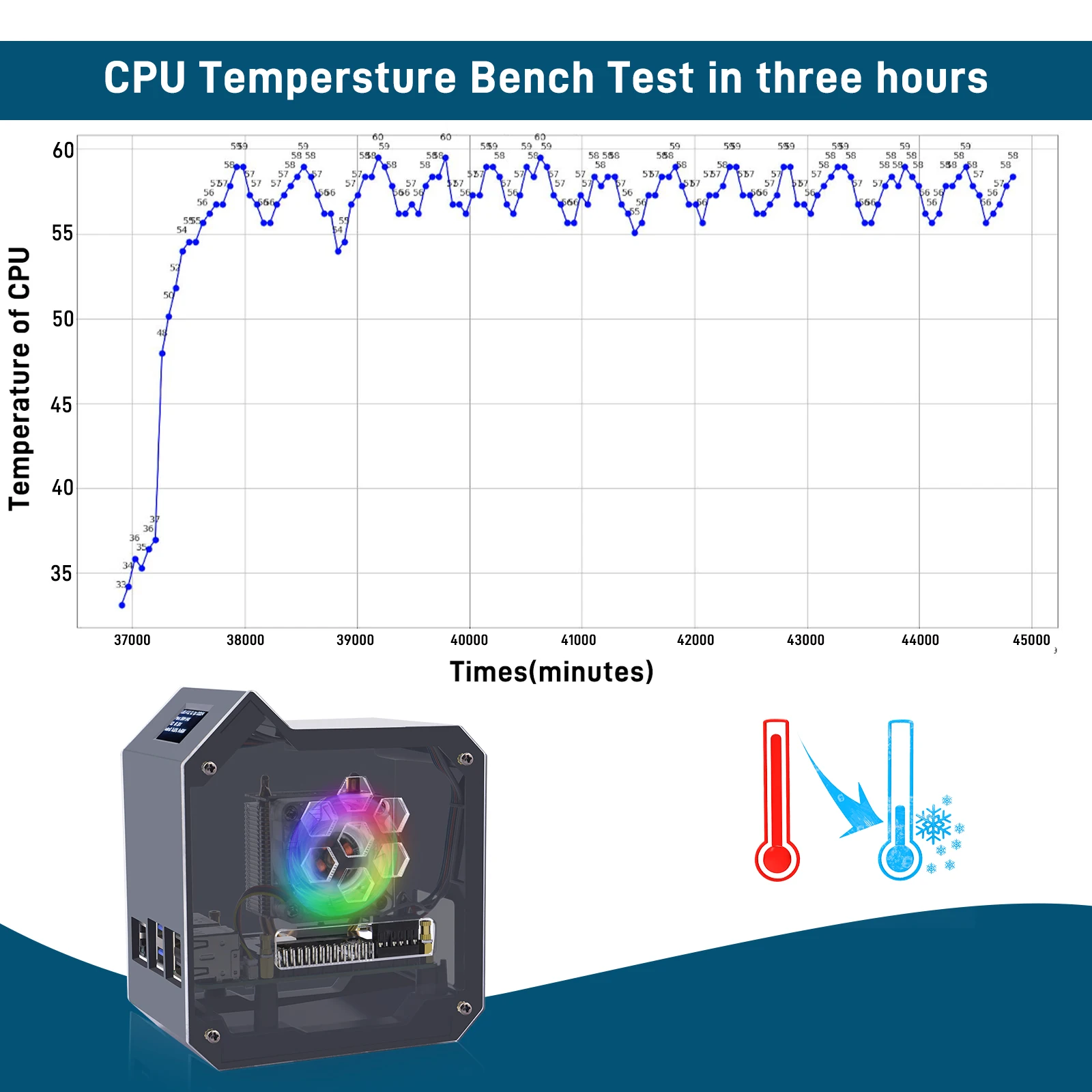 Imagem -03 - Raspberry pi Abs Mini Tower Case Tubo de Cobre Ventilador Torre de Gelo Pwm Jst 4pin Port Led Rgb 0.96 Display Oled Rpi Pi5