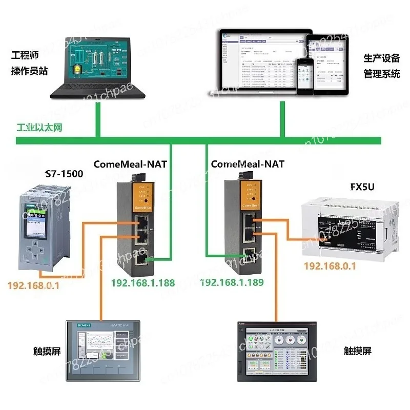 Plc Cross-Segment I…