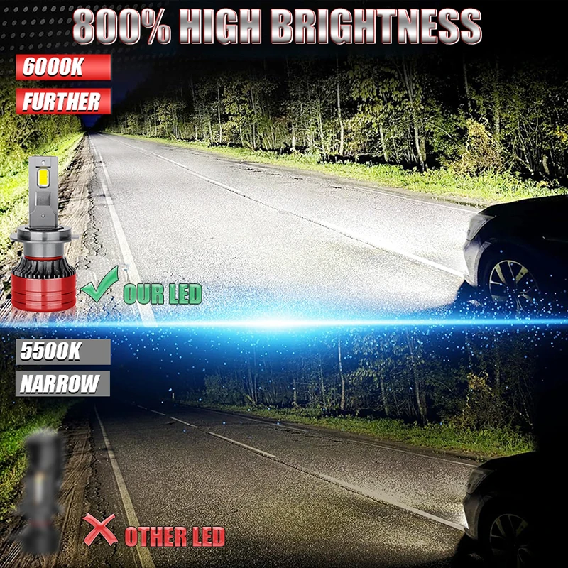 Dualvision H4 LED المصباح 5570 CSP Canbus سيارة ضوء F5 H7 H1 H11 H8 H9 9005 9006 9012 HB3 HB4 HIR2 مصباح الضباب 12 فولت السيارات الأضواء #4