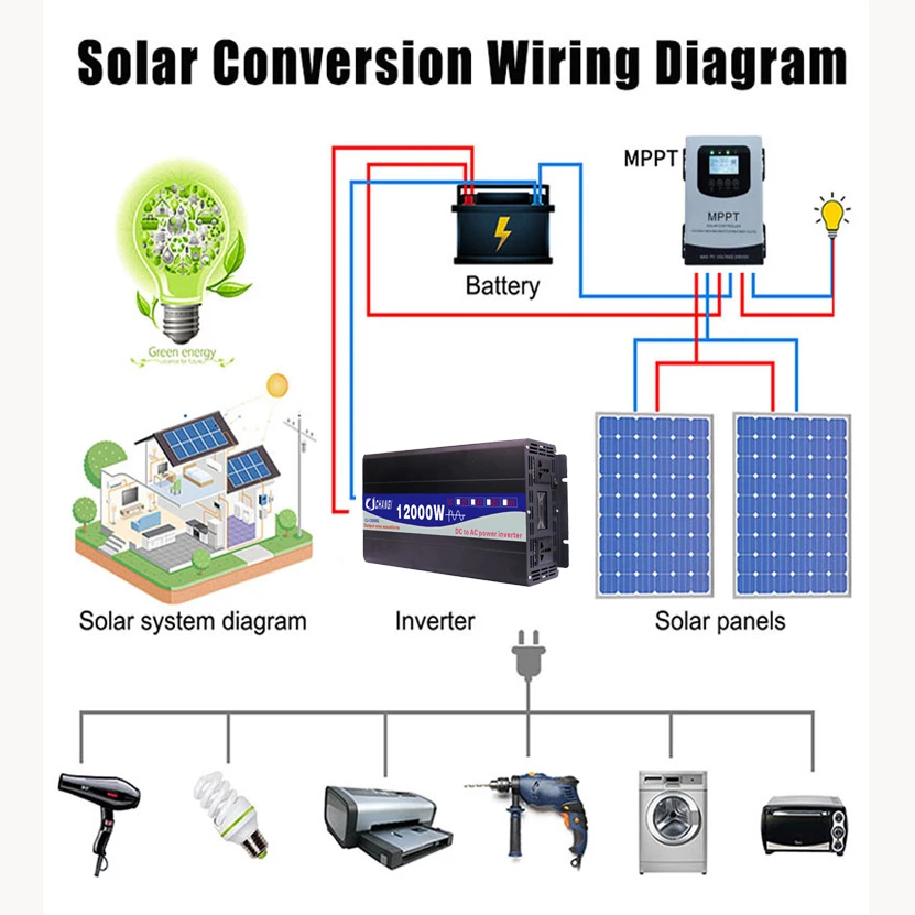 Imagem -06 - Inversor Solar de Onda Senoidal Pura Display Digital Inteligente Inversores de Energia para Carros 5000w 10000w 12000w dc 24v 48v a 220v ca 230v