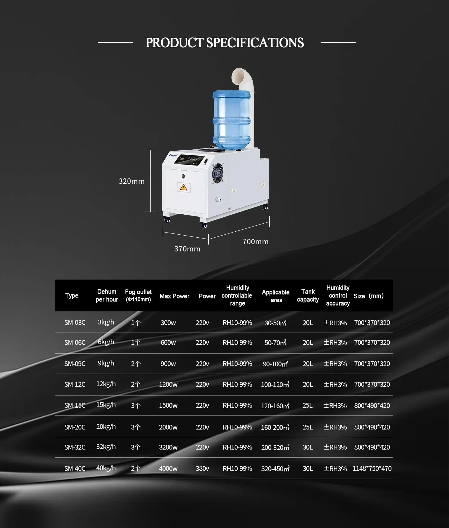 مصنع الدفيئة والغرفة الباردة لزراعة الفطر، آلة ترطيب النباتات الداخلية التجارية بالموجات فوق الصوتية الصناعية لـ