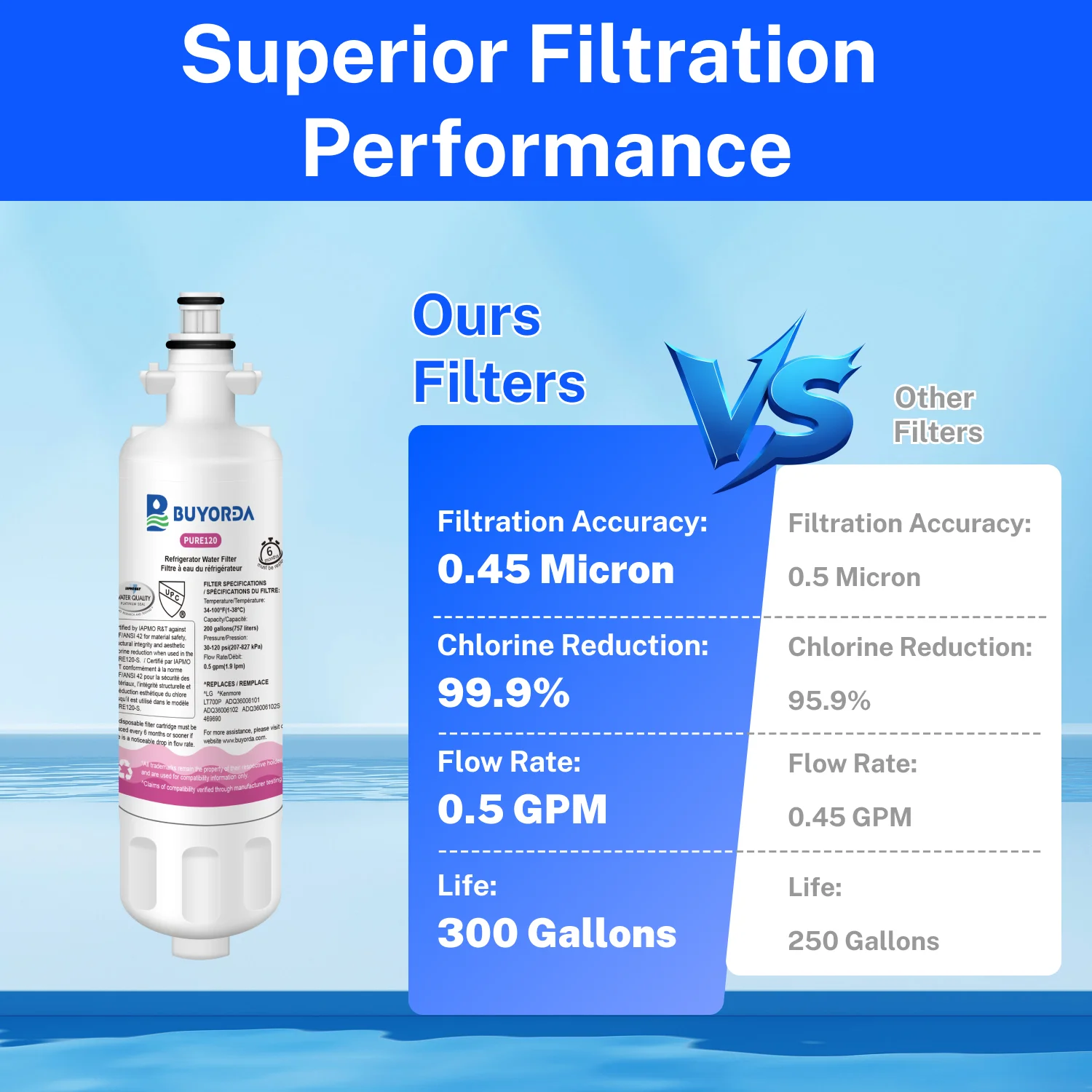 خرطوشة فلتر ماء ثلاجة ADQ36006101 بديلة متوافقة for LG LT700P ولأجهزة for Kenmore Elite 9690 46-9690 و ADQ36006102 RFC1200A WSL-3 FML-3 إزالة الطعم والرائحة