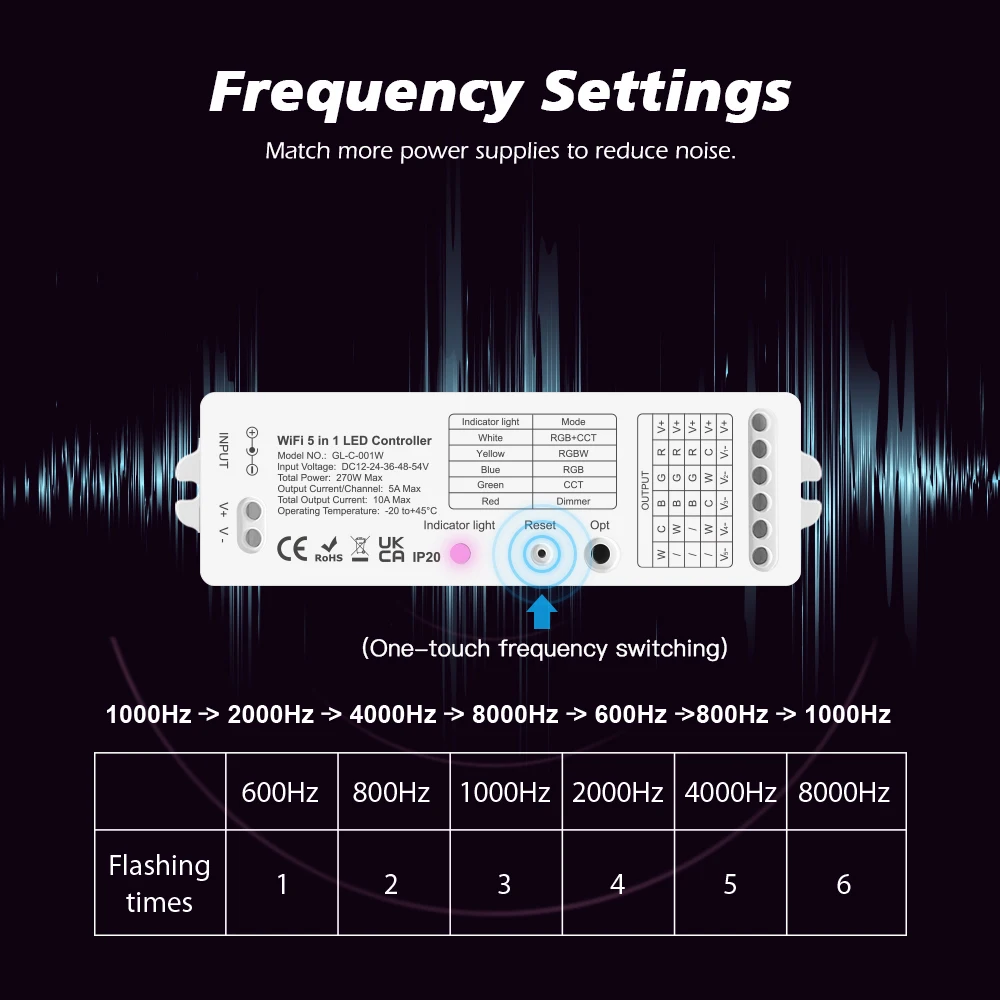 5in1 WiFi LED Strip Controller Work with Tuya Smart Life App / 2.4G RF Remote / Alexa Voice Control No Hub Require, RGBCCT RGBW