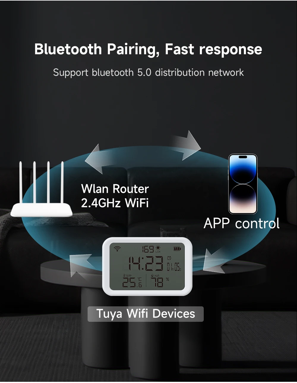Tuya Smart WiFi 4-IN-1 Temperature Humidity Sensor Light Intensity Detector Time Display Alarm Clock Fit Alexa Google Assistant