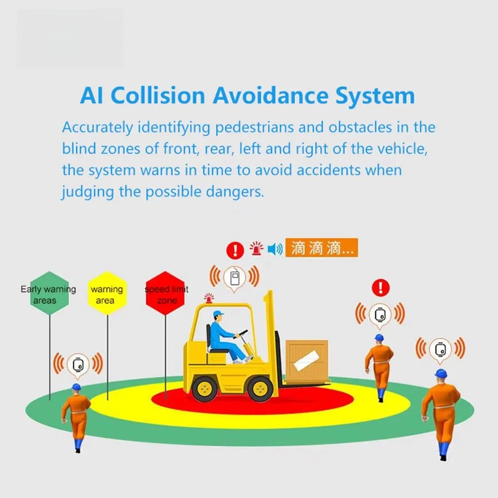 SABOフォークリフトAIシステムアラームカメラセキュリティAI衝突回避システム