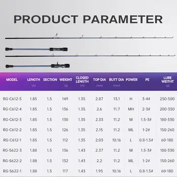 8 best sales pręt oceaniczny - №1