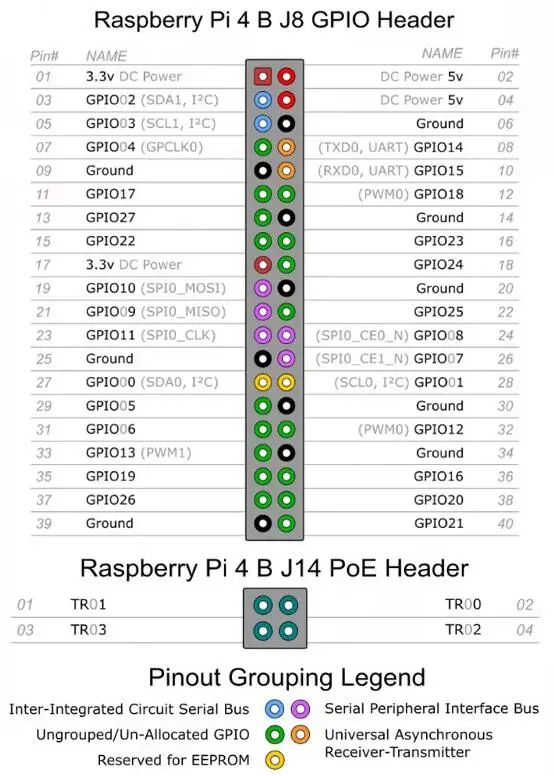 Raspberry Pi 4&5 model B 1GB / 2GB / 4GB/8GB RAM for DIY Raspberry Pi 4B bom list service