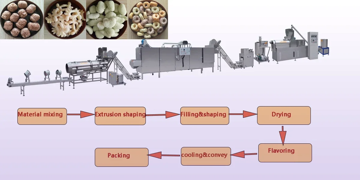 Beste Corn Puffs Extruder Maschine Reis Mais Maker Puff Mais Snack, Der Maschine Kleine Mais Snack Lebensmittel Extruder Maschine