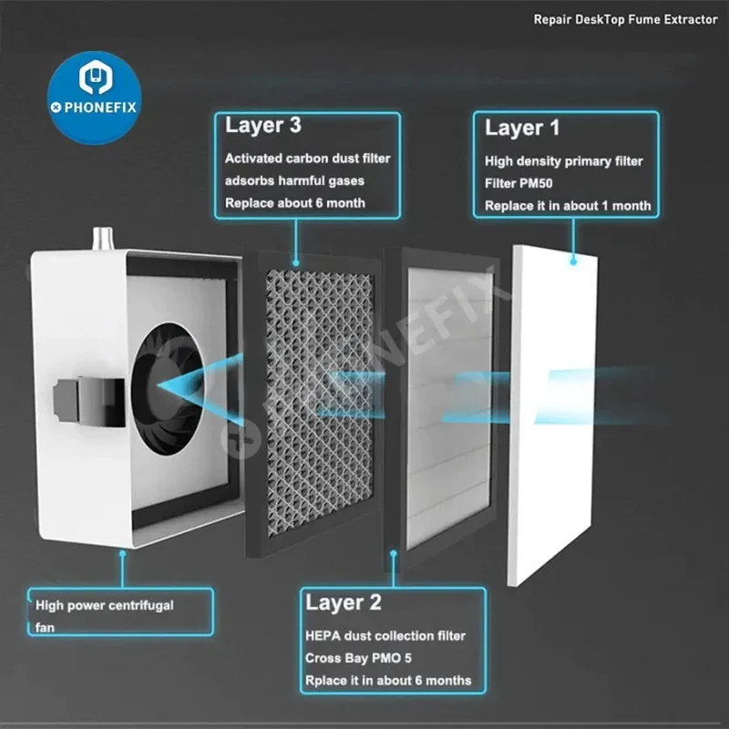 2uul Filter Fume Extractor Laser Rookdemper 6 Stuks Vervanging Filter Pack Voor Mobiele Telefoon Reparatie Lassen Rookzuiveraar