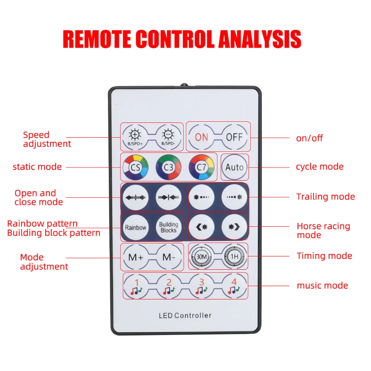 LED 天窓車のサンルーフアンビエントライトシンフォニー RGB インテリアアクリルストリップ USB LED 装飾雰囲気ランプダッシュボード 110 センチメートル