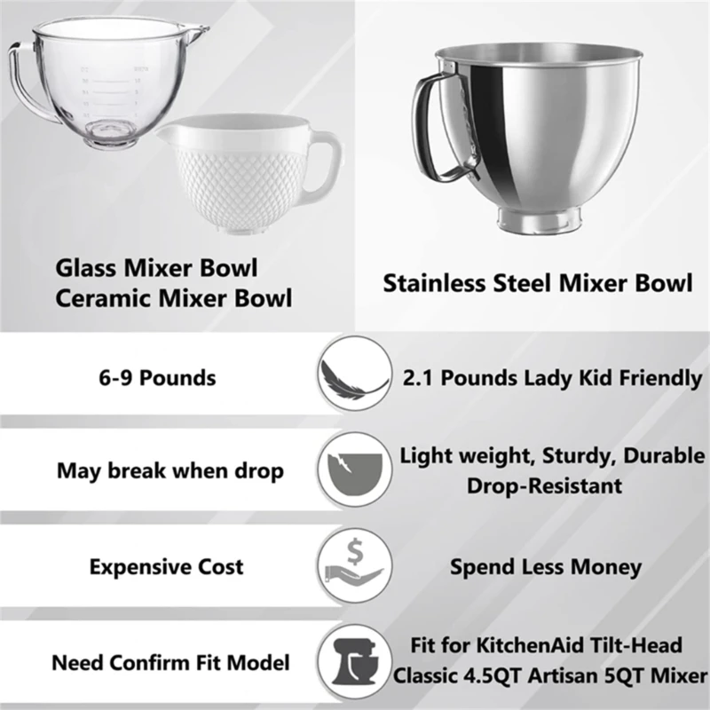 Stainless Steel Dough Mixer Bowl Dishwasher Safe Stand Mixer Bowl Mixing Bowl for 4.5QT 5QT K45SS KSM90 KSM100 Mixer