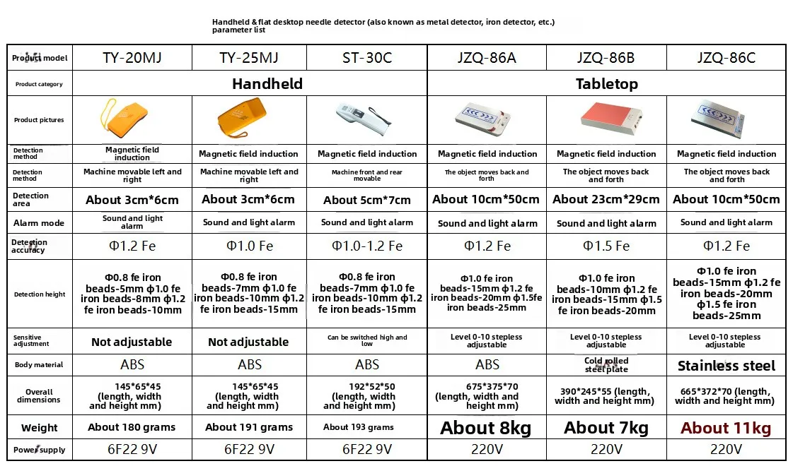 Détecteur de métaux, détecteur d'aiguilles cassées de détection de vêtements, détecteur d'aiguilles intelligent haute sensibilité électronique ST30
