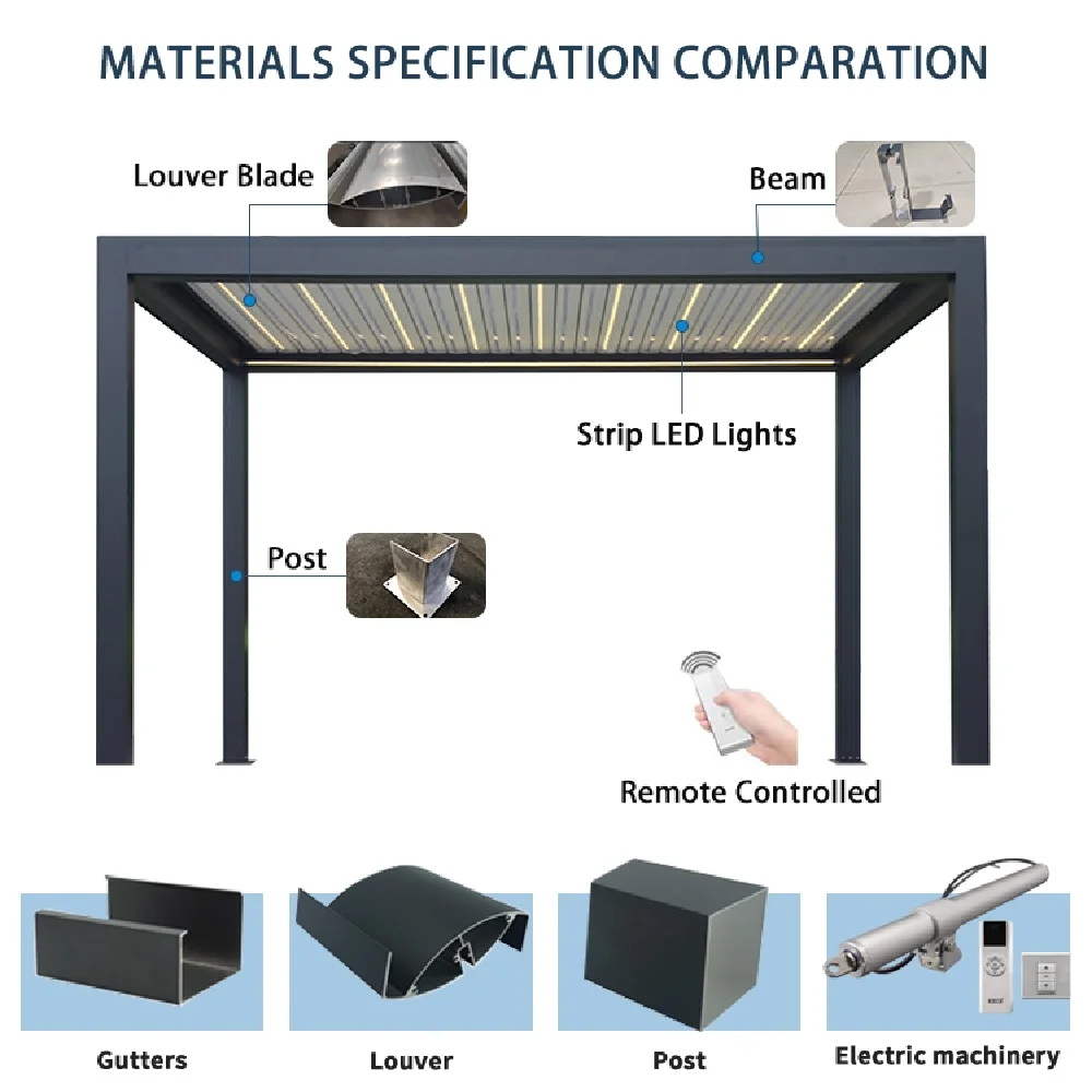 Bioclimatic 6063 T5 Aluminum Motorized Louvered Pergola Retractable Electric Gazebo LED Lighting Swimming Pool Waterproof Outdoo