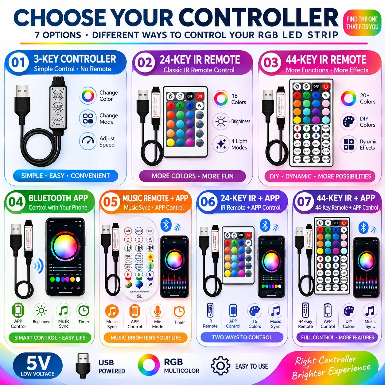 5V LED Strip Controller USB Bluetooth with IR Remote 24/44 Keys Dimmer for 5050 2835 RGB Strip Light TV Backlight