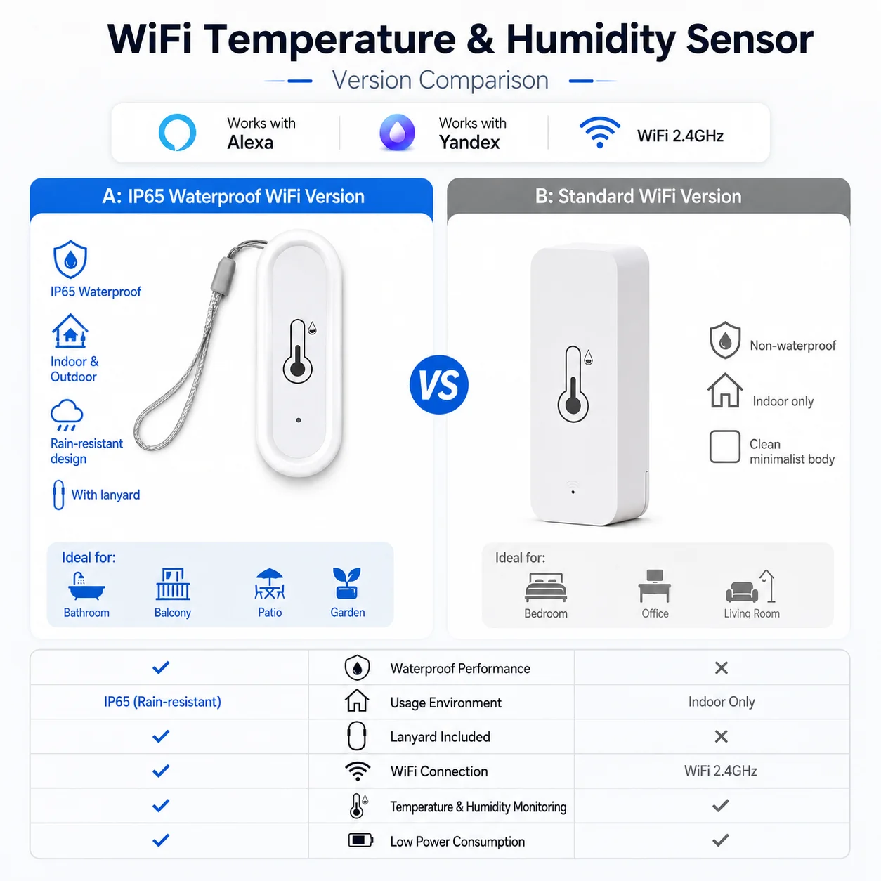 Tuya WiFi Temperature and Humi - огляд і ціна Smart Garden Arduino