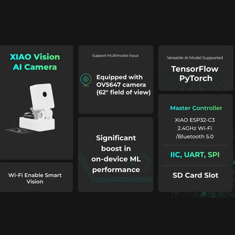 XIAO AI Vision Camera Combines Grove Vision AI V2 Module XIAO ESP32-C3 Controller OV5647 Camera for TensorFlow PyTorch-BCBW