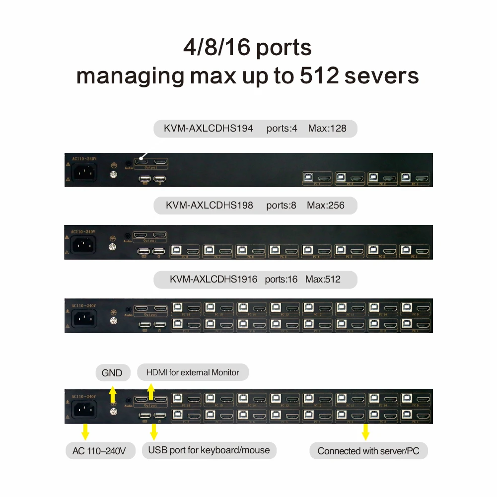 Hotkey 4/8/16 Port KVM Switch 4K HD 60Hz LCD 17.3/18.5 Inch 1U Rack Mount KVM Console Drawer 4K HD 60Hz LCD 17.3/18.5 Inch 1U