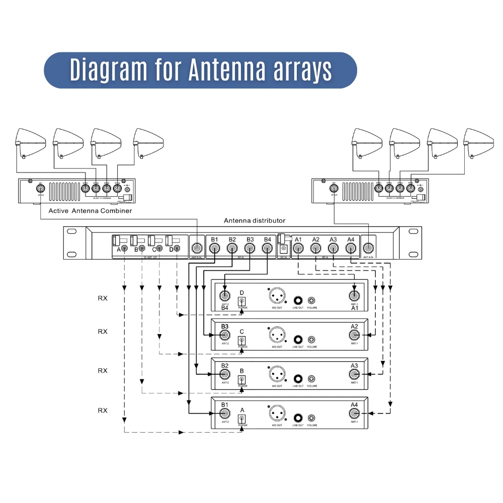 Panvotech PSM300 Stereo UHF Wireless In-Ear System Professional IEM For Vocal, Instrument, Studio & Stage Performance