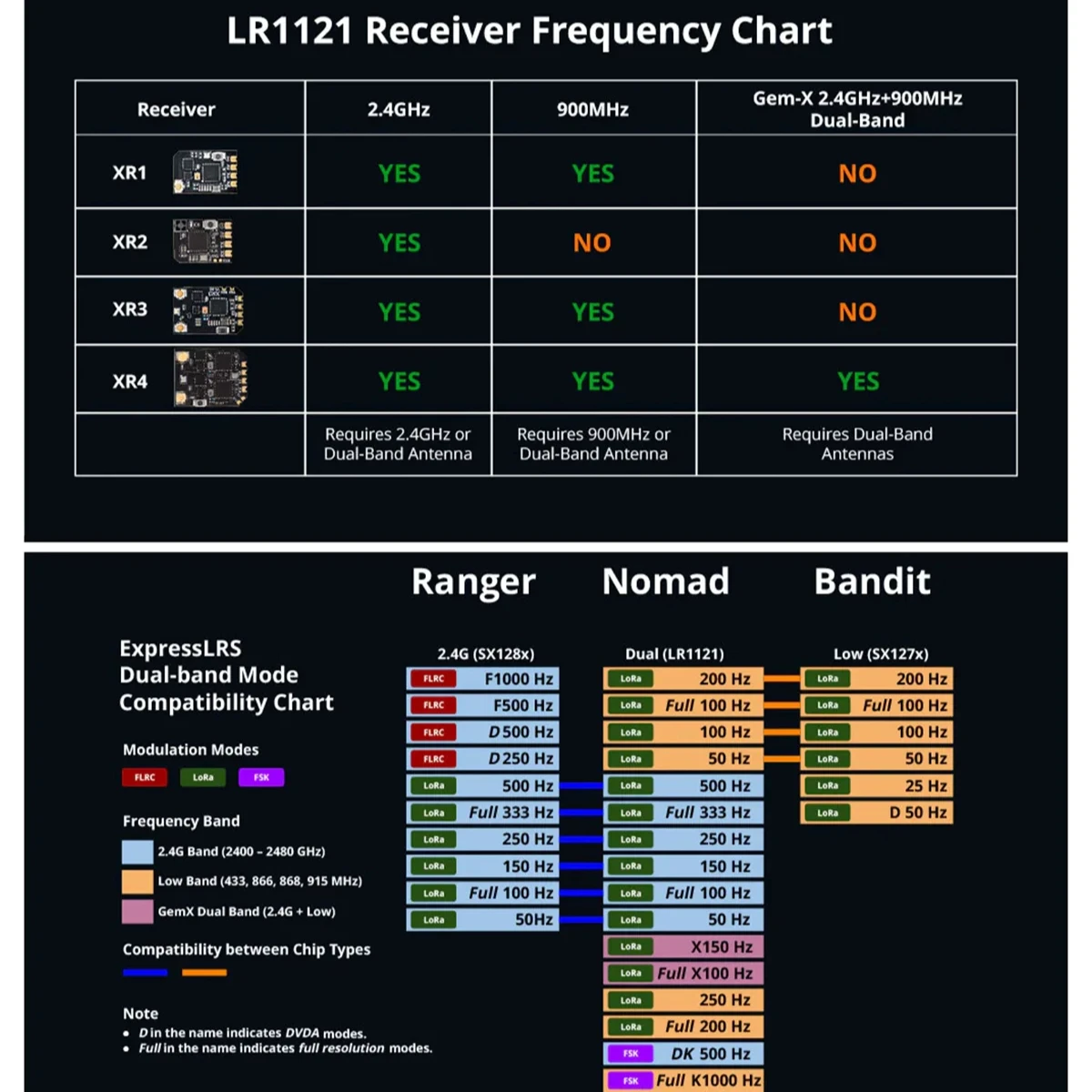 RadioMaster XR1 ELRS 2.4GHz Od – Drone Racing Receiver recenzja i cena