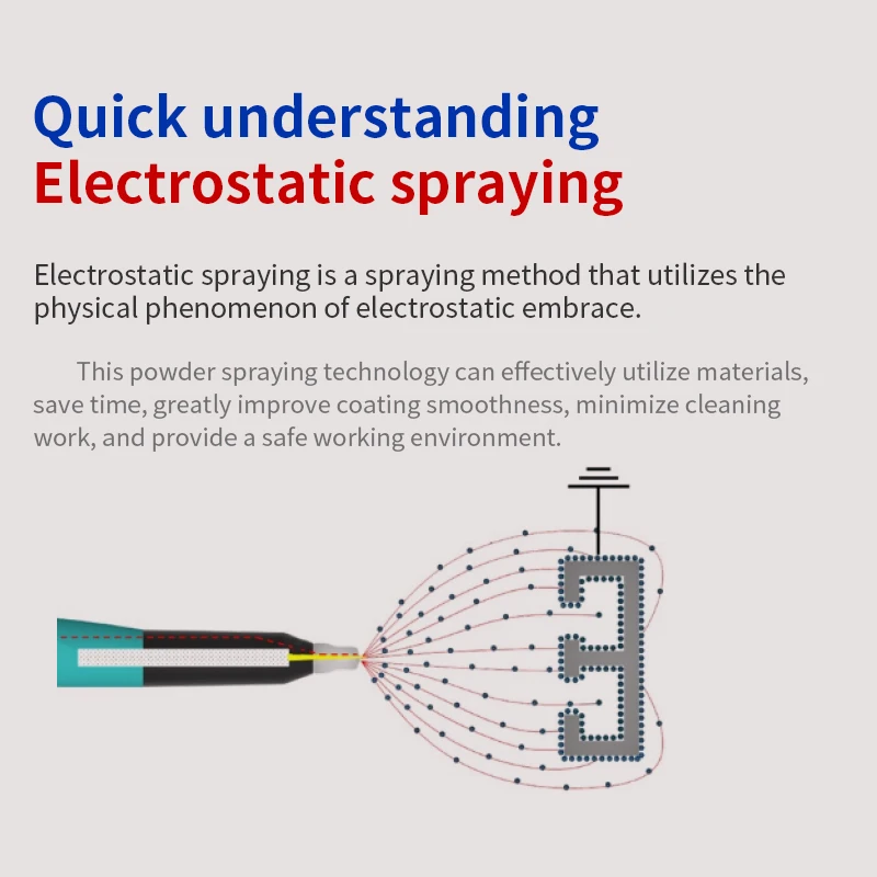 Powder Electrostatic Spraying M5 Elite Manual Spray Gun Save Paint Eliminate Frame Effect No Bottom Leak