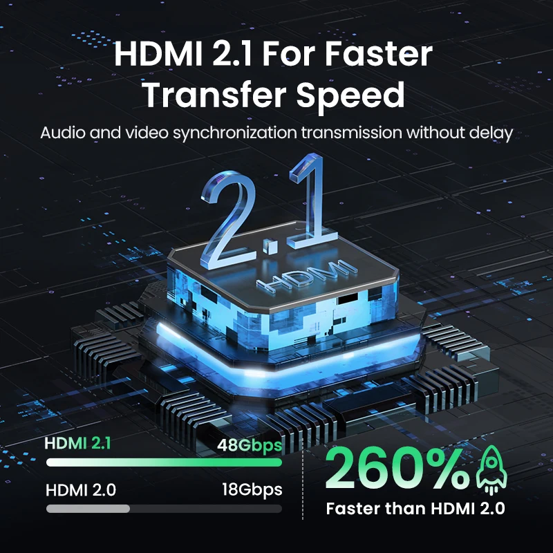 UGREEN-HDMI 2.1 Interruptor Divisor, 2 em 1 Saída para TV, Xiaomi, Xbox Series X, PS5, Monitor Compatível com HDMI, Switcher, 8K, 60Hz, 4K, 120Hz