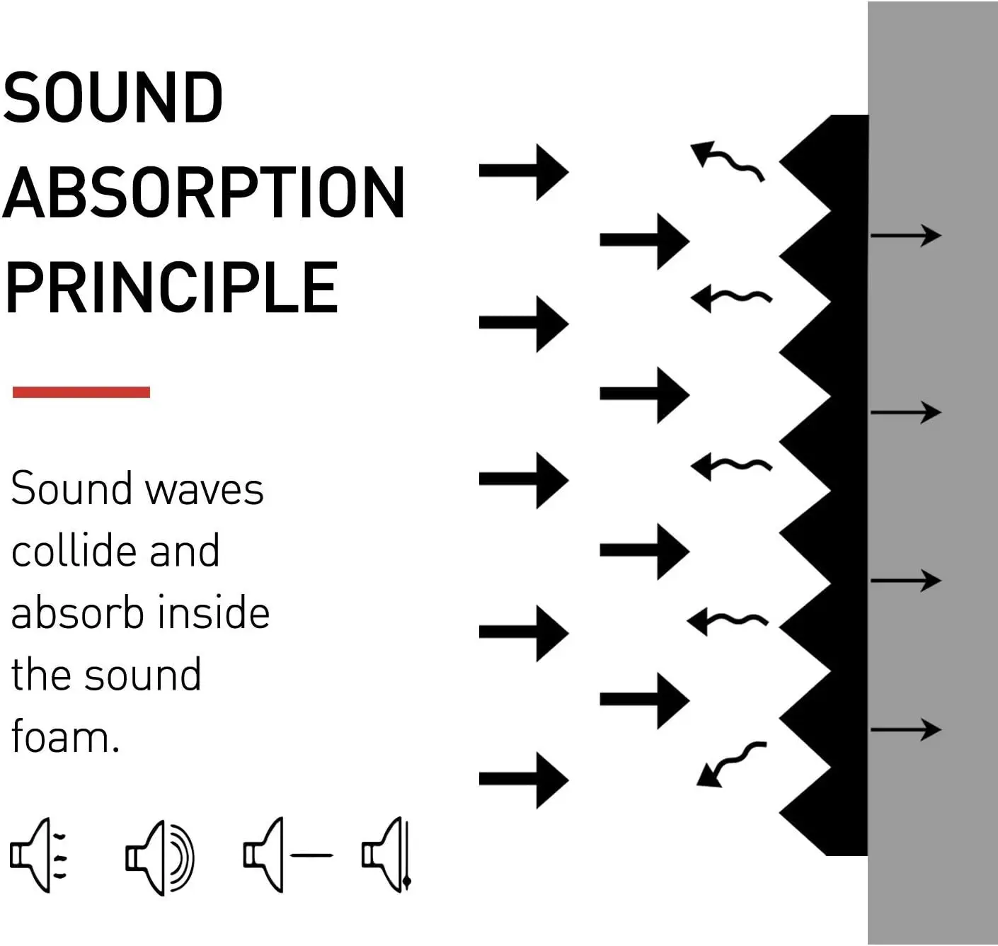 80팩 음향 폼 패널, 1x12x12인치 벽용 방음 타일. 접착제 포함.