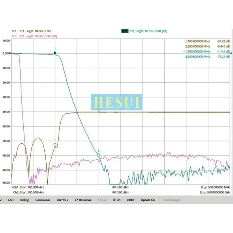 LPF Filter RF 100MHz Module 9th-order low-pass filter, discrete LC component small volume, SMA interface Module  Board