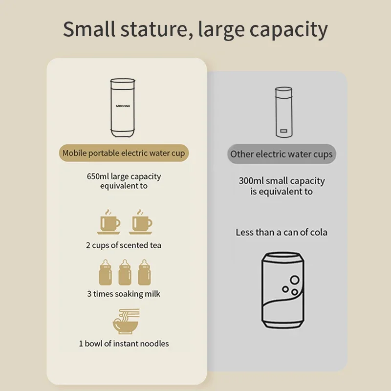 Czajnik elektryczny Xiaomi 550ml inteligentne ogrzewanie kubek wielofunkcyjny pojemnik na wodę czajniczek z regulowaną temperaturą do podróży