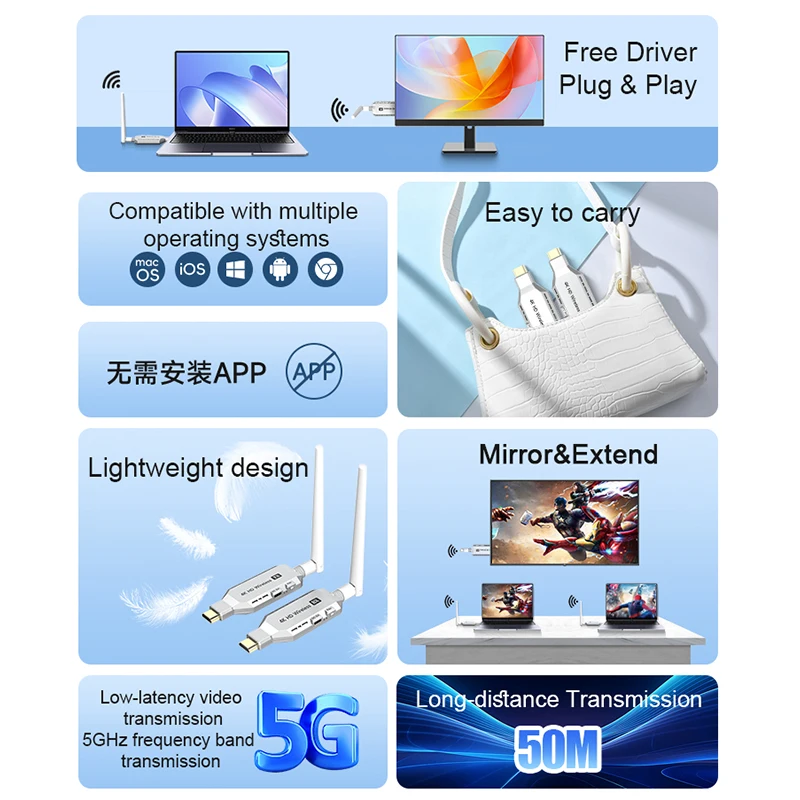 HDMIワイヤレス送受信機キット - usage example