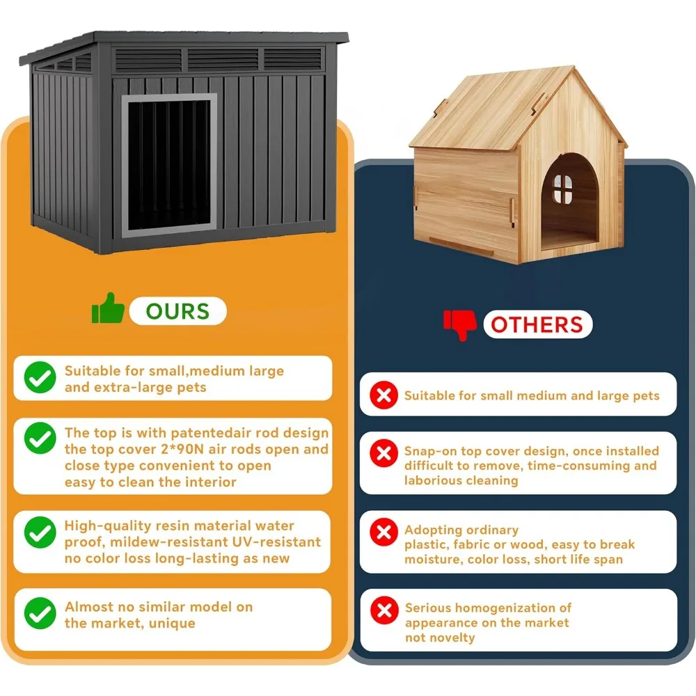 Casa para perros resistente a la intemperie para perros medianos a grandes: uso interior/exterior con pisos extraíbles y espacio interior